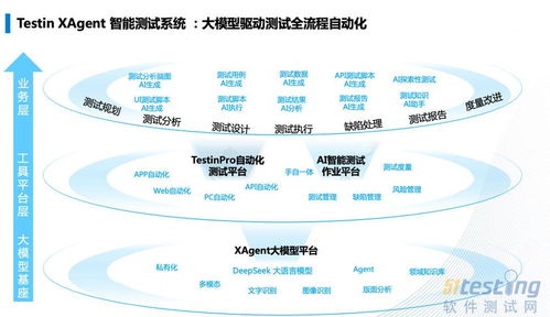 51Testing 軟件測試人的精神家園與網(wǎng)絡(luò)信息技術(shù)的技術(shù)開發(fā)