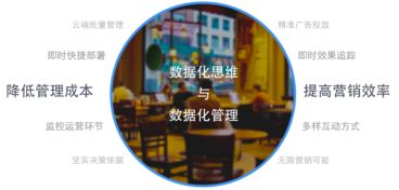 芝麻科技領航零售大數據服務，艾瑞咨詢報告揭示商業Wi-Fi行業新機遇