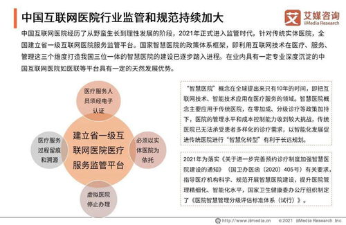 艾媒咨詢2021年中國互聯(lián)網(wǎng)醫(yī)院行業(yè)發(fā)展研究報告 洞察趨勢、解讀挑戰(zhàn)與展望未來