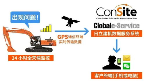 日立建機(jī) 以智能信息化服務(wù)領(lǐng)航工程機(jī)械互聯(lián)網(wǎng)+時代