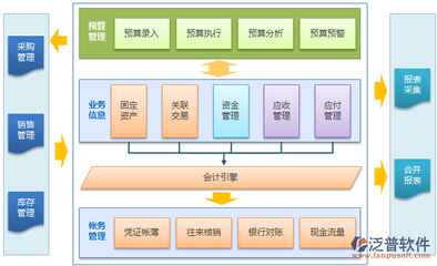 企業(yè)進銷存管理系統(tǒng)中的營銷管理 驅動增長的關鍵引擎