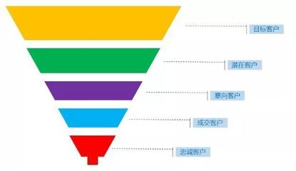 圖表神器賦能多部門協(xié)作 產品、運營、銷售、HR的高效管理新范式