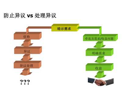 精耕客戶價值，賦能業務增長——客戶經理顧問式營銷方法實踐與展望