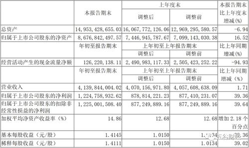 山西汾酒深化營銷改革 全系列產品實施配額制管理，董事長強調線上線下渠道融合